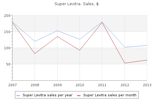 order 80 mg super levitra free shipping