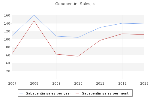 purchase gabapentin with mastercard