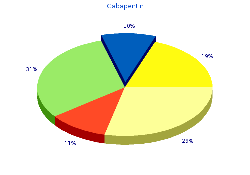 purchase 400 mg gabapentin mastercard