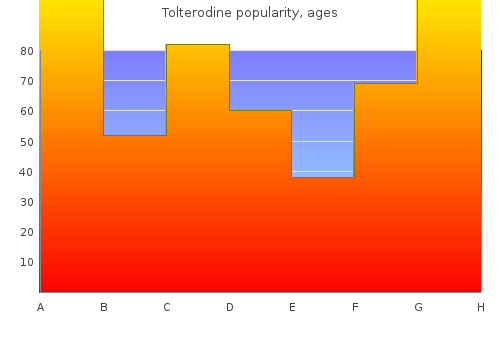 best tolterodine 1mg