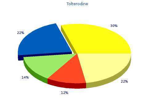 cheap tolterodine 4 mg