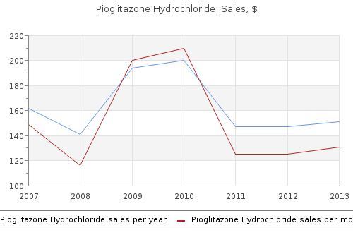 purchase pioglitazone hydrochloride 45mg on-line