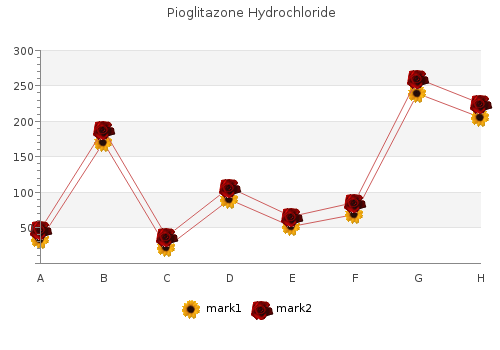 discount pioglitazone hydrochloride 45mg with amex
