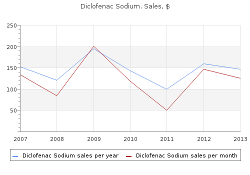 cheap diclofenac sodium 100 mg with visa