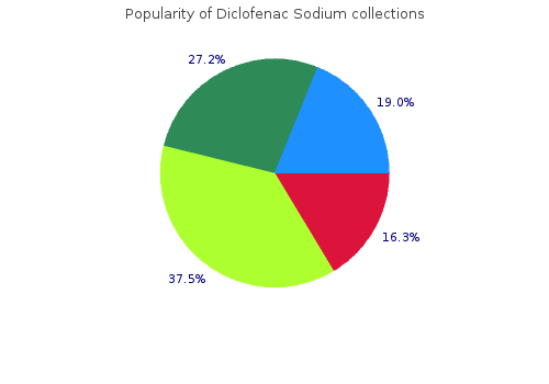 purchase diclofenac sodium online now