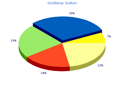 diclofenac sodium 50 mg otc