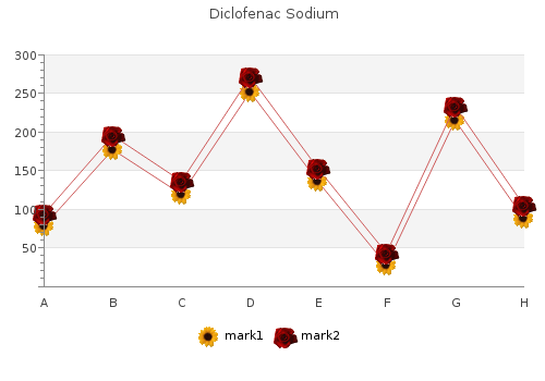 order diclofenac sodium 50 mg visa