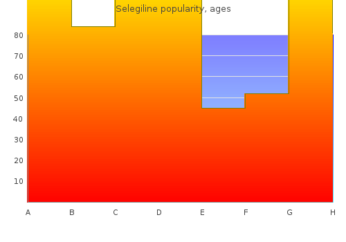 buy generic selegiline on-line