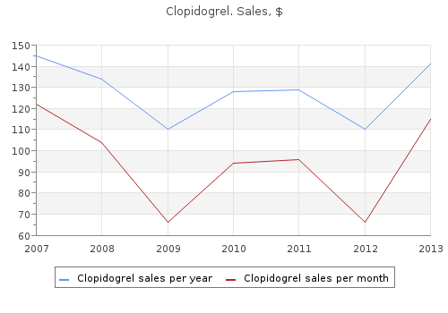 discount clopidogrel 75mg otc