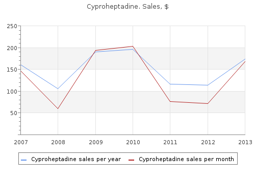 cheap 4 mg cyproheptadine otc