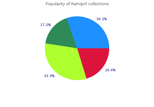 buy discount ramipril line