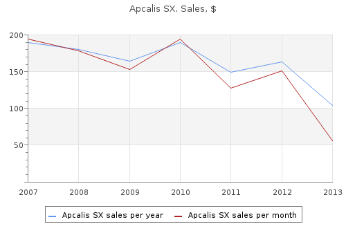 purchase discount apcalis sx line