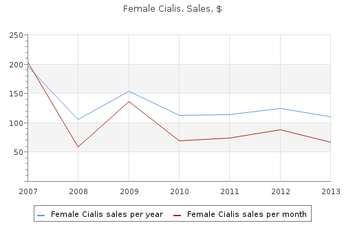 discount 20mg female cialis fast delivery