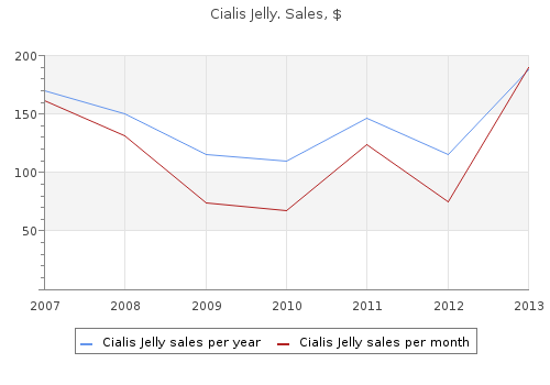 discount cialis jelly online amex