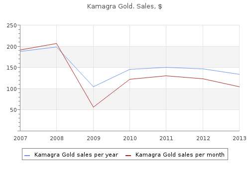 order kamagra gold online from canada