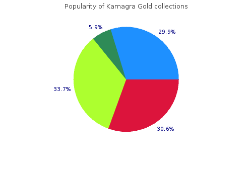 buy 100mg kamagra gold overnight delivery