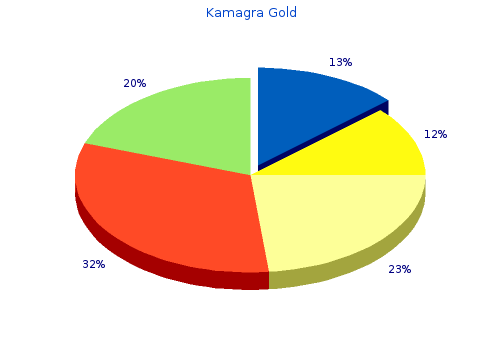 purchase 100 mg kamagra gold with mastercard