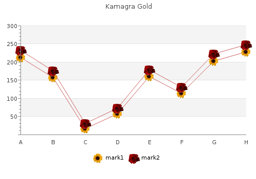 purchase genuine kamagra gold on-line