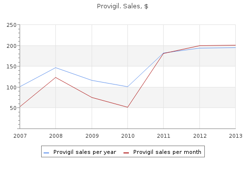 buy cheap provigil 100mg online