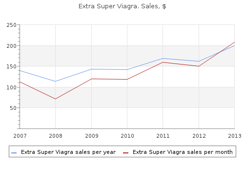 buy cheap extra super viagra on line