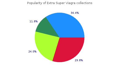 order generic extra super viagra online