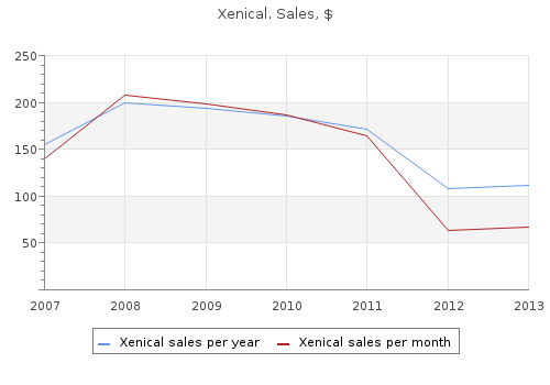 buy generic xenical 60 mg on line