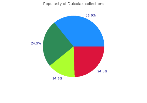 best order for dulcolax