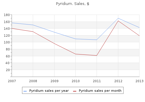 order pyridium online now