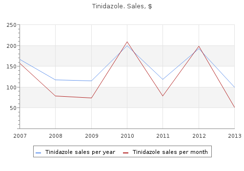 buy tinidazole online now