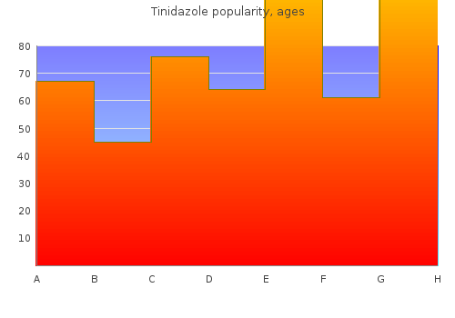 buy tinidazole with a mastercard