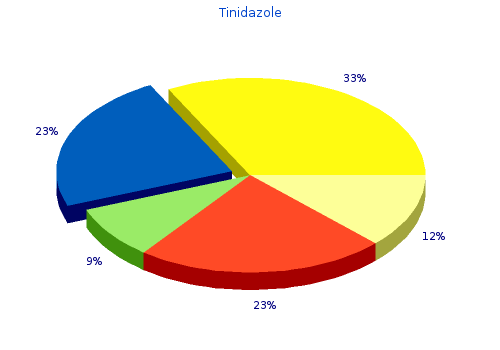 generic tinidazole 300 mg with mastercard