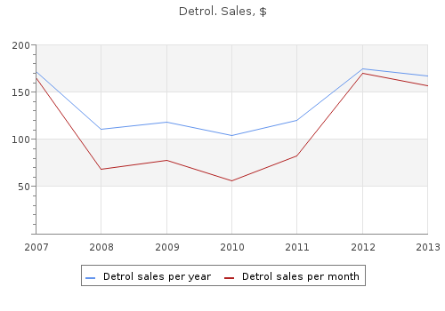 order detrol 2mg free shipping