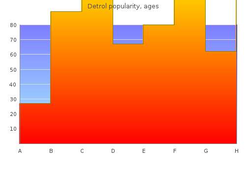 buy detrol cheap online