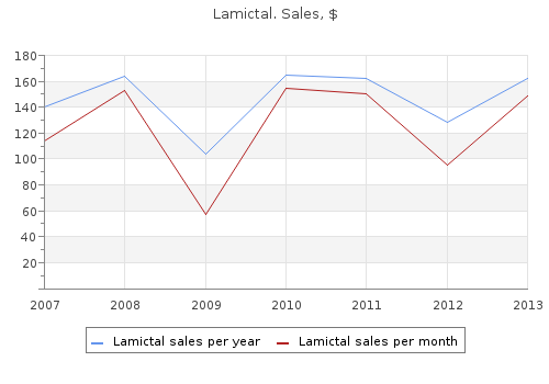 purchase lamictal with a mastercard