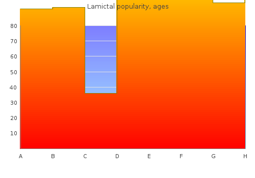 buy cheap lamictal 200mg on line
