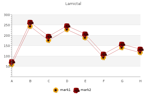 cheap lamictal express