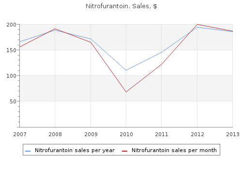 order nitrofurantoin 50 mg otc