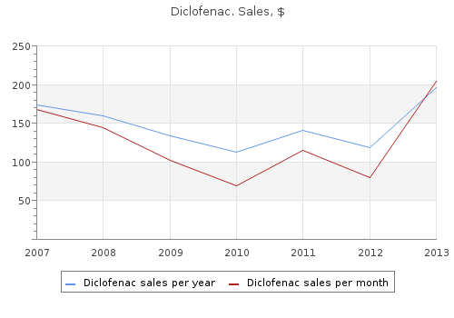 purchase diclofenac 100mg with amex