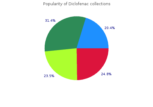 buy diclofenac online now