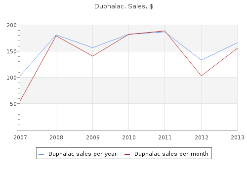 discount duphalac online