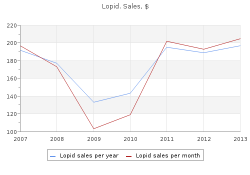 cheap lopid express