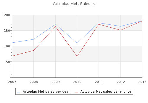 buy actoplus met cheap