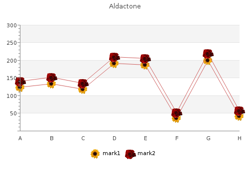 purchase online aldactone