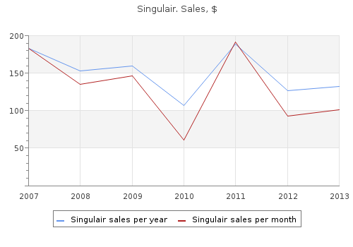 purchase singulair 10 mg amex