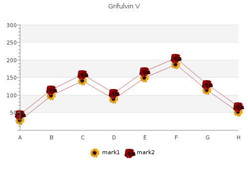 order grifulvin v uk