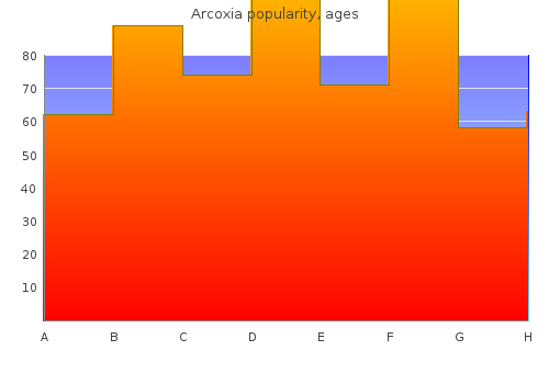 buy arcoxia with a visa