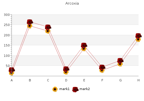buy 90mg arcoxia with amex
