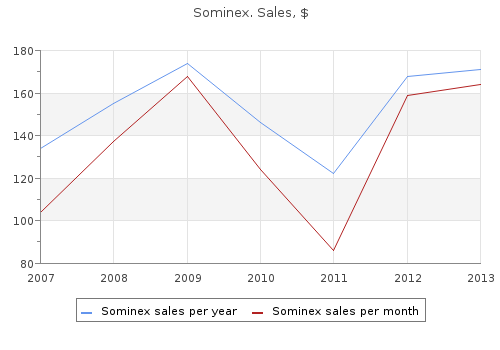 discount 25mg sominex amex