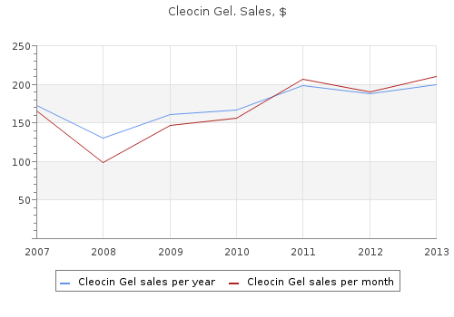cheap cleocin gel 20 gm with visa