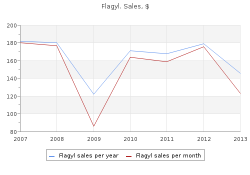 generic 500mg flagyl otc